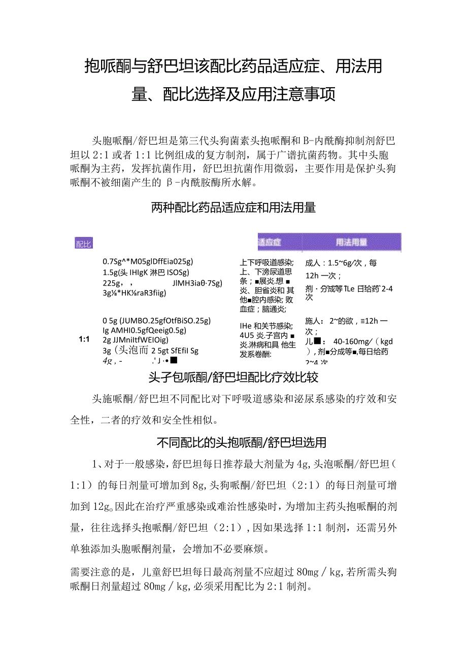 孢哌酮与舒巴坦该配比药品适应症、用法用量、配比选择及应用注意事项.docx_第1页