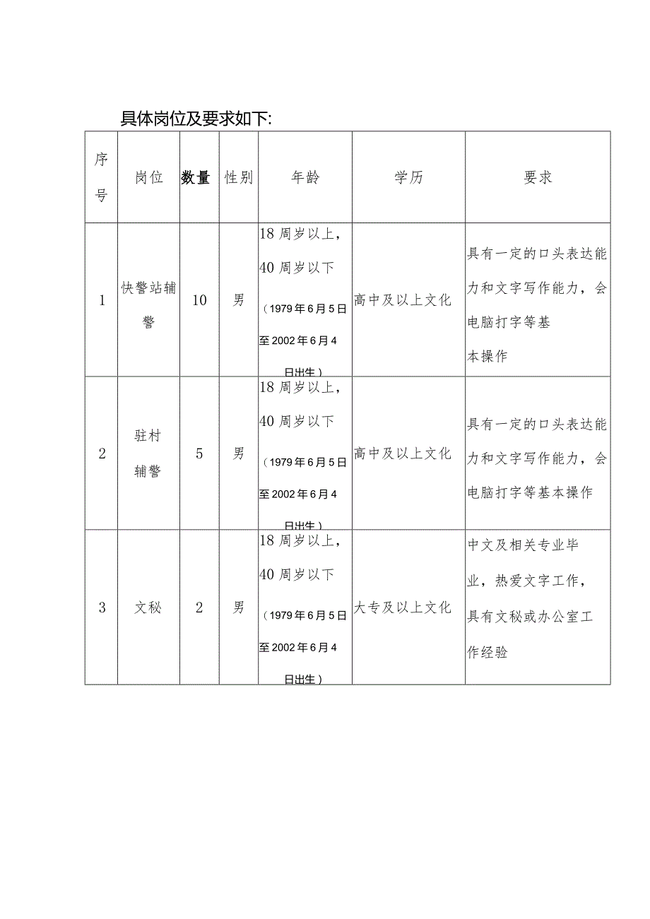 具体岗位及要求如下：.docx_第1页