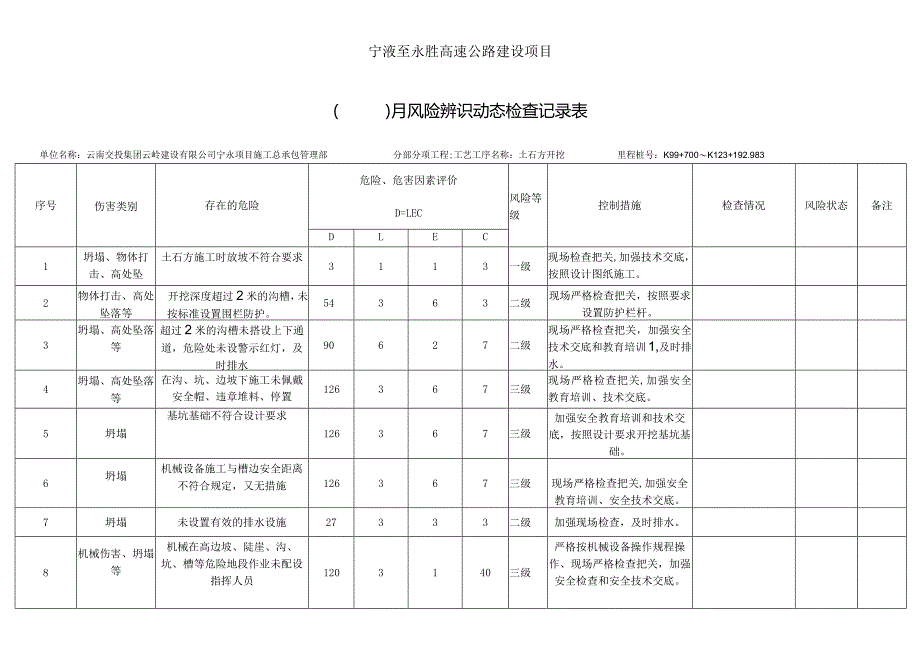 土石方开挖风险源辨识检查.docx_第1页