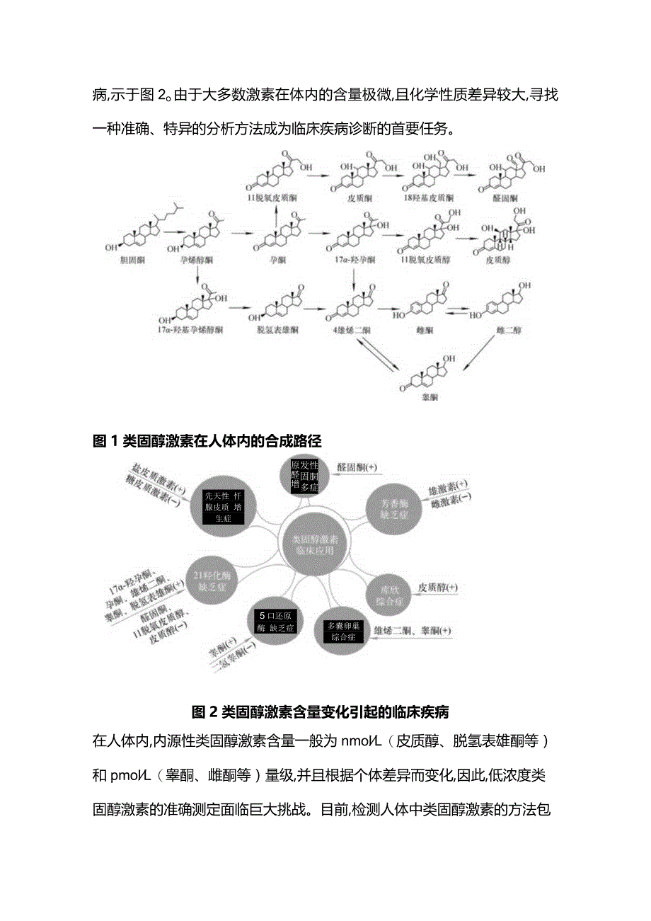 基于LC-MSMS测定人体类固醇激素的研究进展2023.docx_第2页