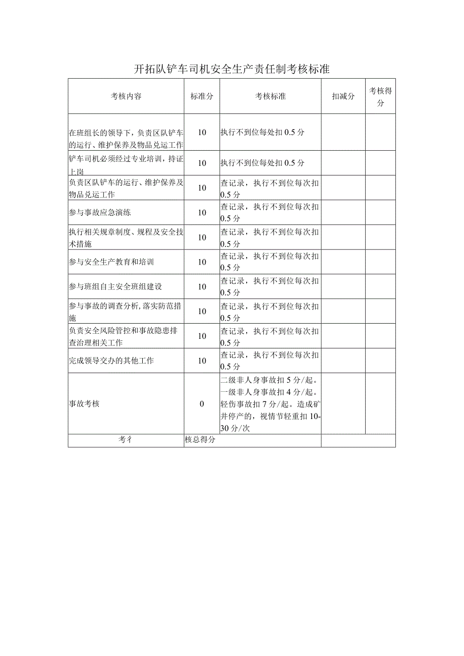 开拓队铲车司机安全生产责任制考核标准.docx_第1页