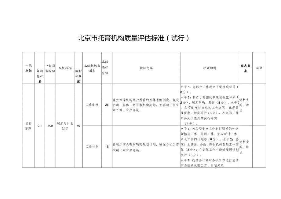 北京市托育机构质量评估标准.docx_第1页