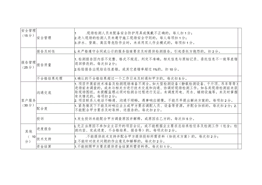 季度考核表-检测单位.docx_第2页