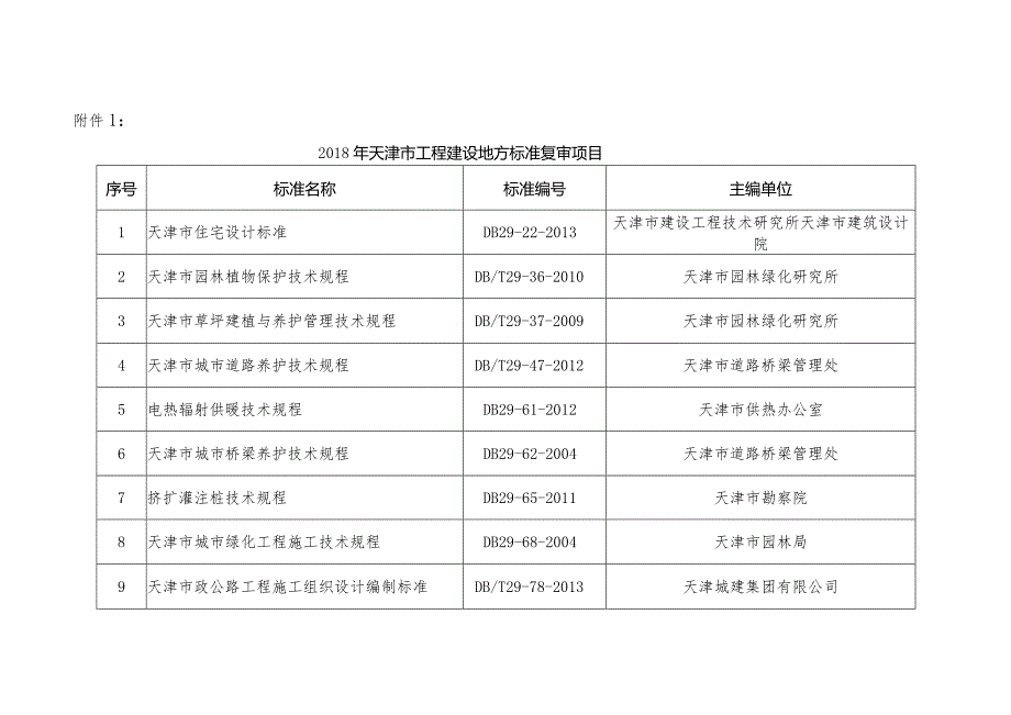 天津市住房和城乡建设委员会.docx_第1页