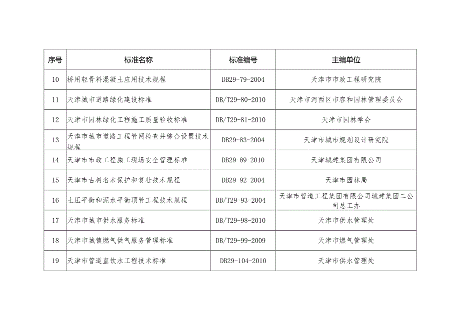 天津市住房和城乡建设委员会.docx_第2页