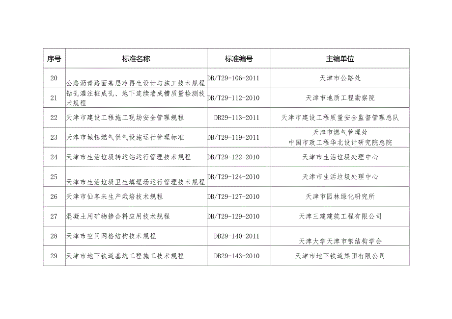 天津市住房和城乡建设委员会.docx_第3页