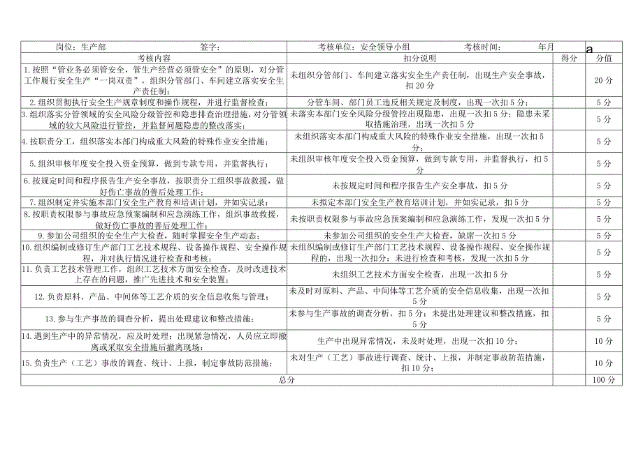 安全生产责任制考核表.docx_第1页