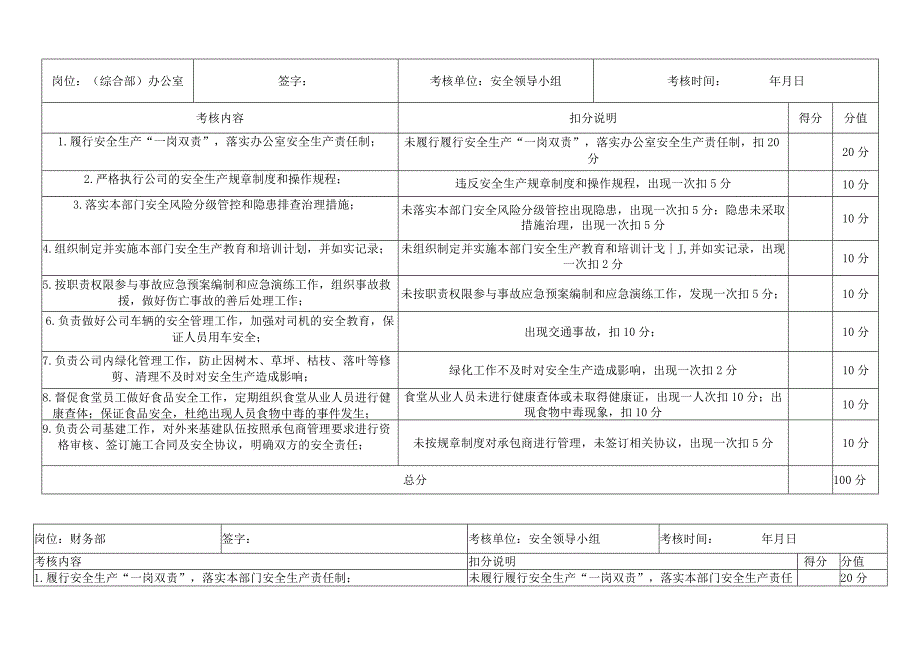 安全生产责任制考核表.docx_第2页