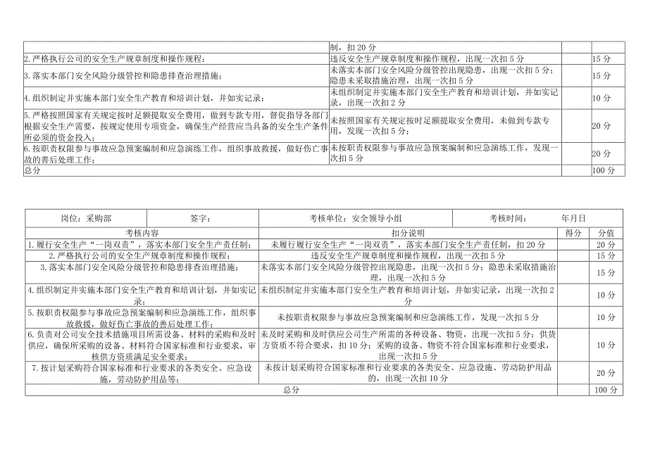 安全生产责任制考核表.docx_第3页