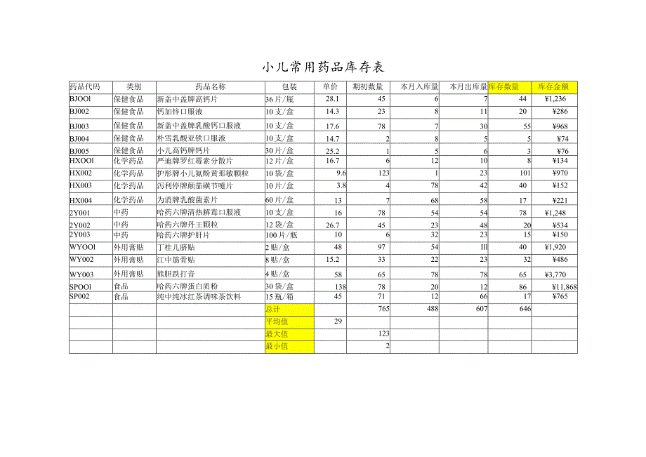 小儿常用药品库存表.docx_第1页