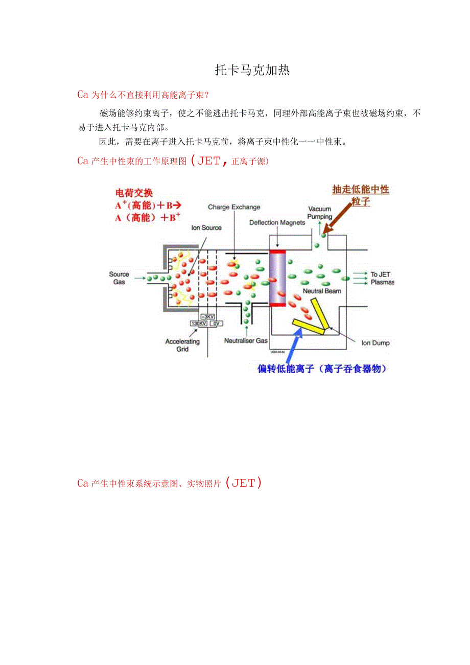 托卡马克加热.docx_第1页