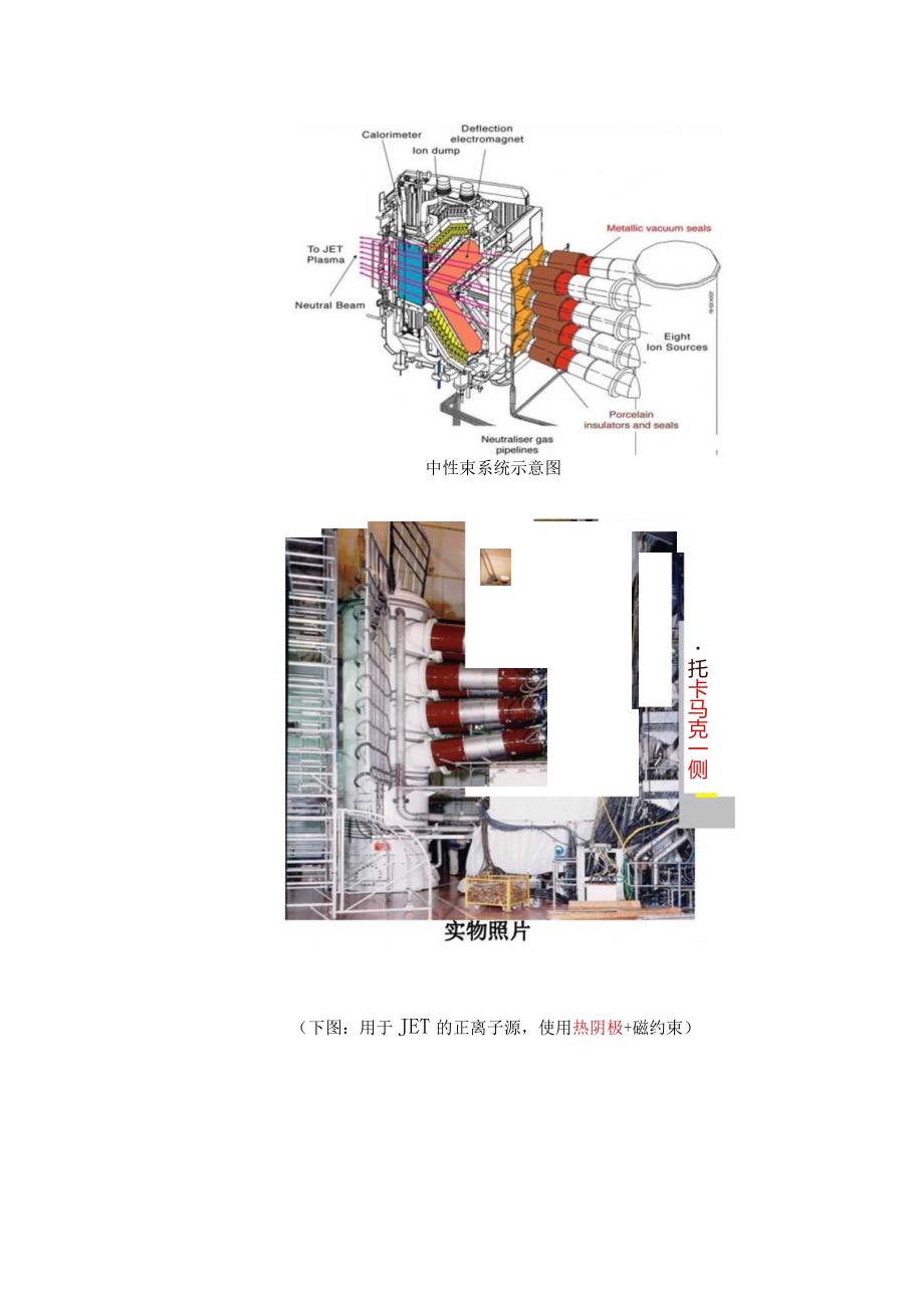 托卡马克加热.docx_第2页