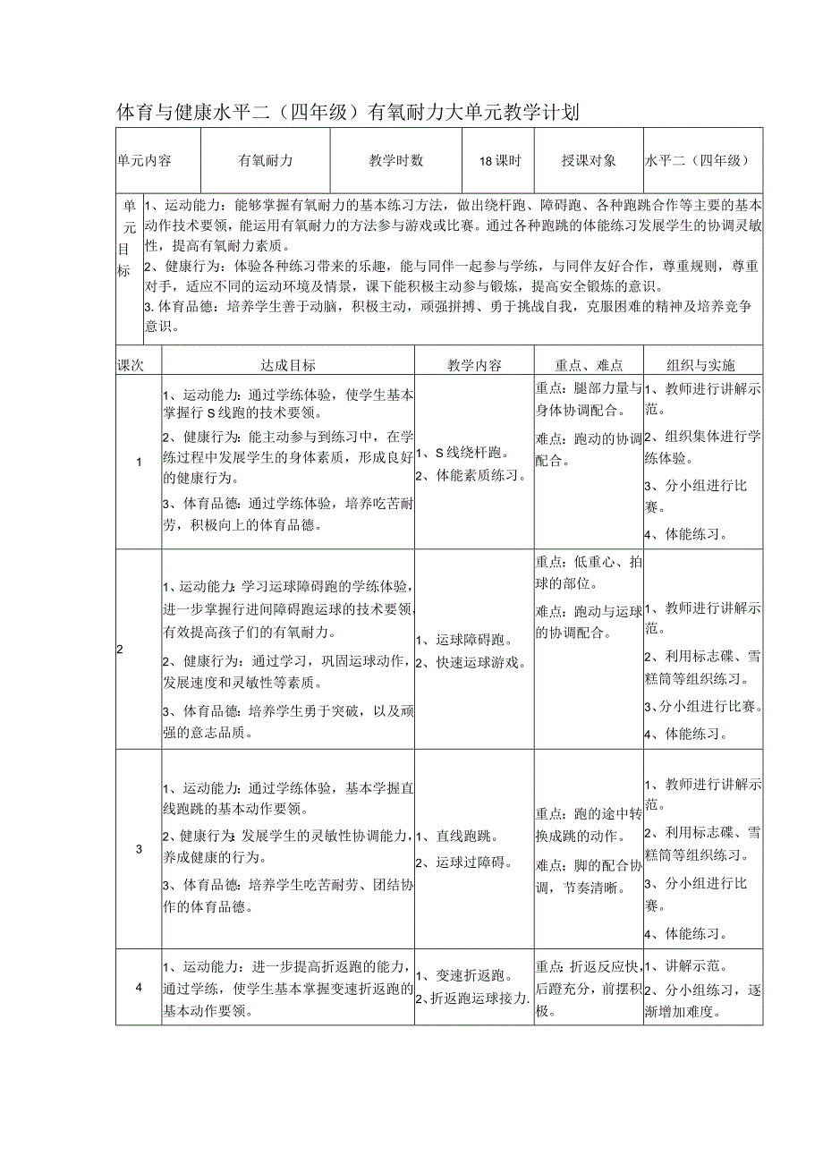 发展一般耐力-不同形式的跑（教学设计）人教版体育四年级上册.docx_第2页