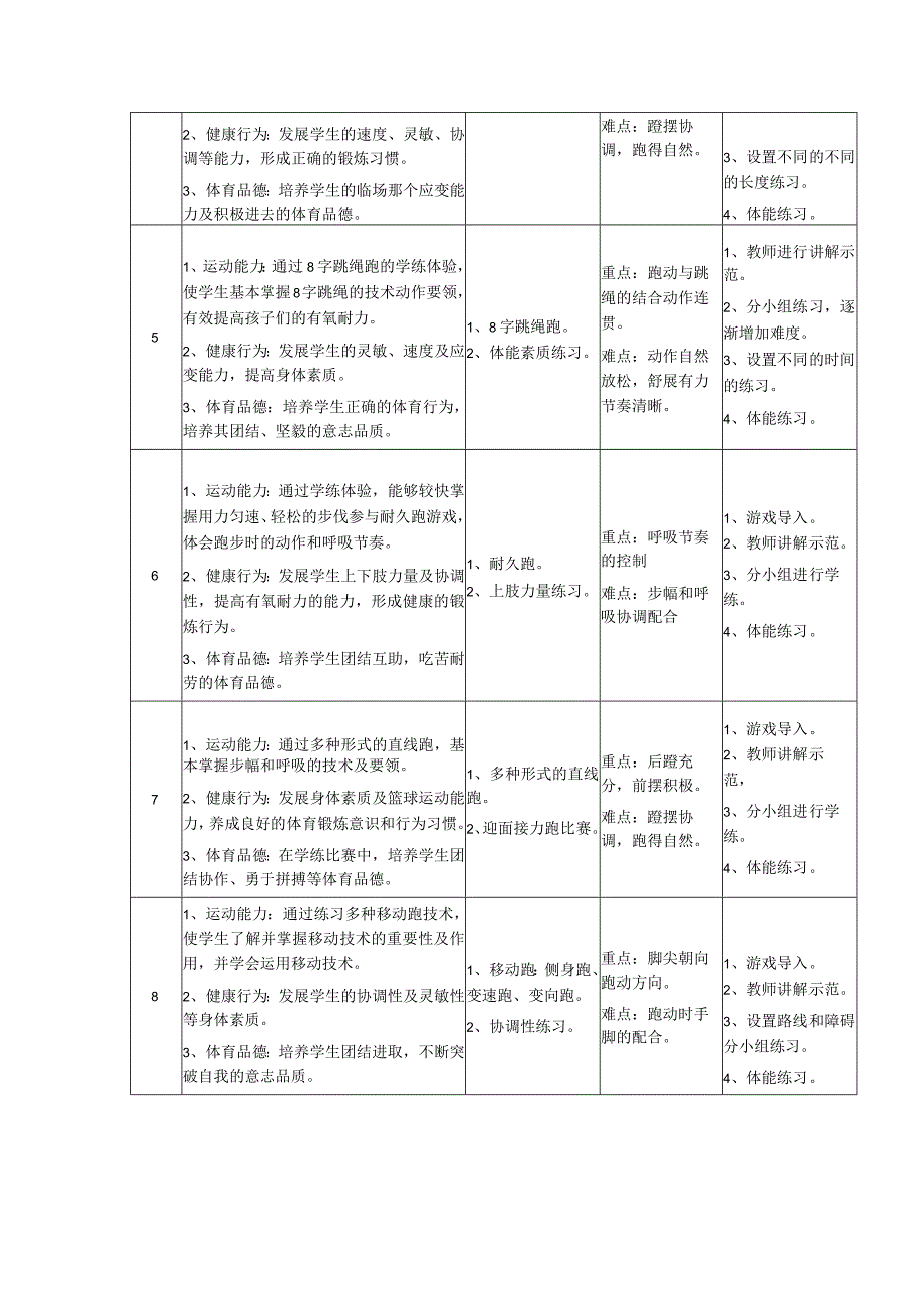 发展一般耐力-不同形式的跑（教学设计）人教版体育四年级上册.docx_第3页