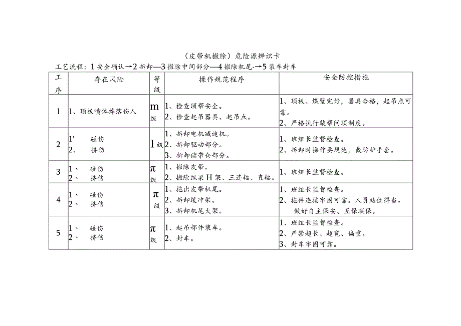 危险源辨识卡（皮带机撤除）.docx_第1页