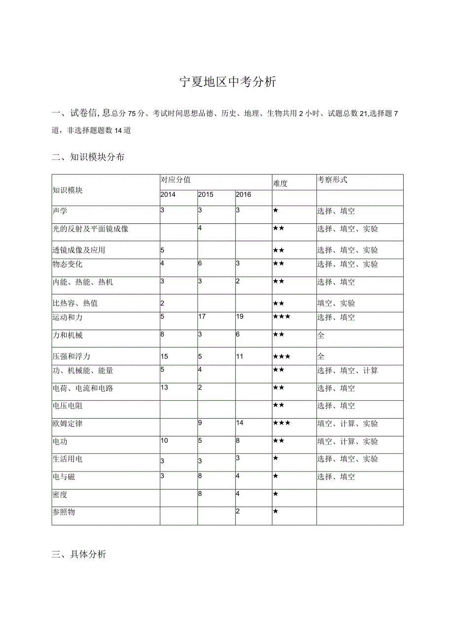 宁夏+孔令慧.docx_第1页