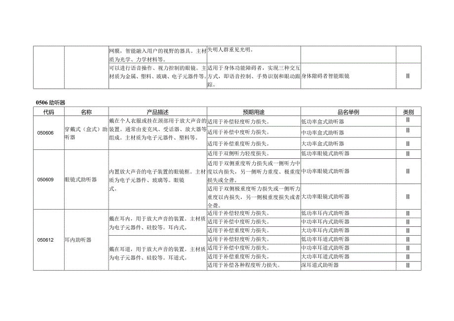 康复辅助器具—沟通和信息辅助器具.docx_第3页