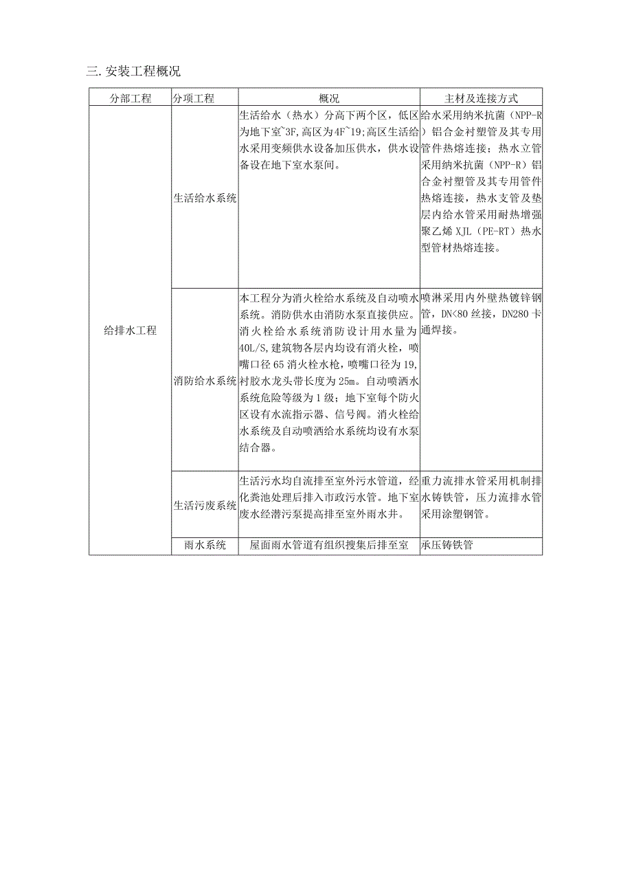 建立文明工地方案.docx_第3页