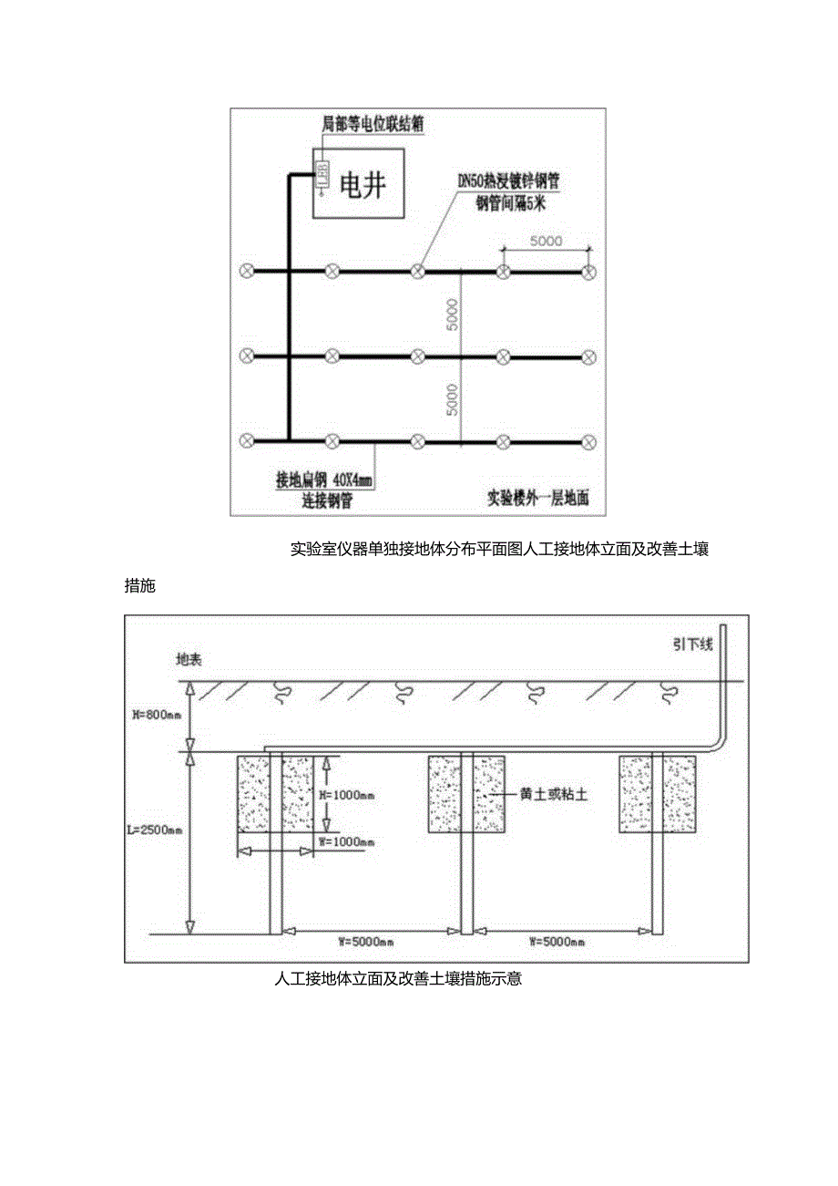 实验室仪器设备独立接地方案.docx_第2页