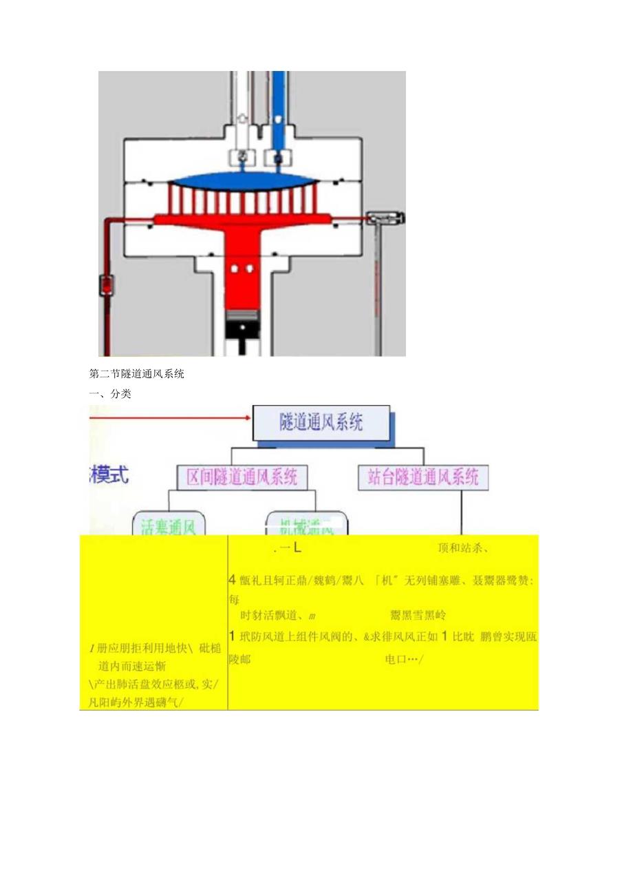 地铁通风及设备.docx_第3页