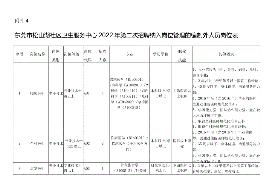 关于做好公立医院纳入岗位管理的编制外人员公开招聘工作.docx_第1页