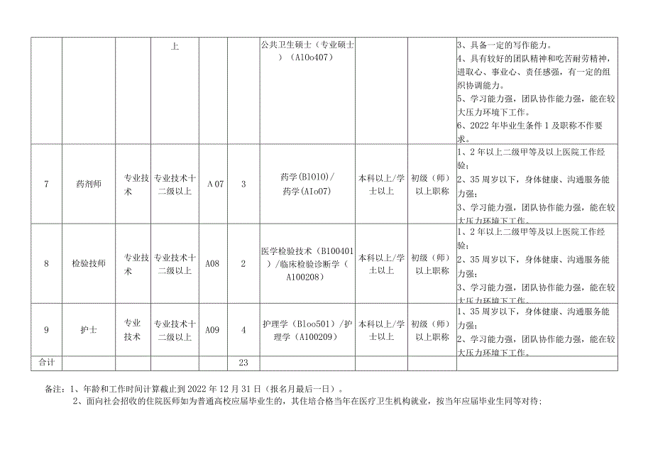 关于做好公立医院纳入岗位管理的编制外人员公开招聘工作.docx_第3页