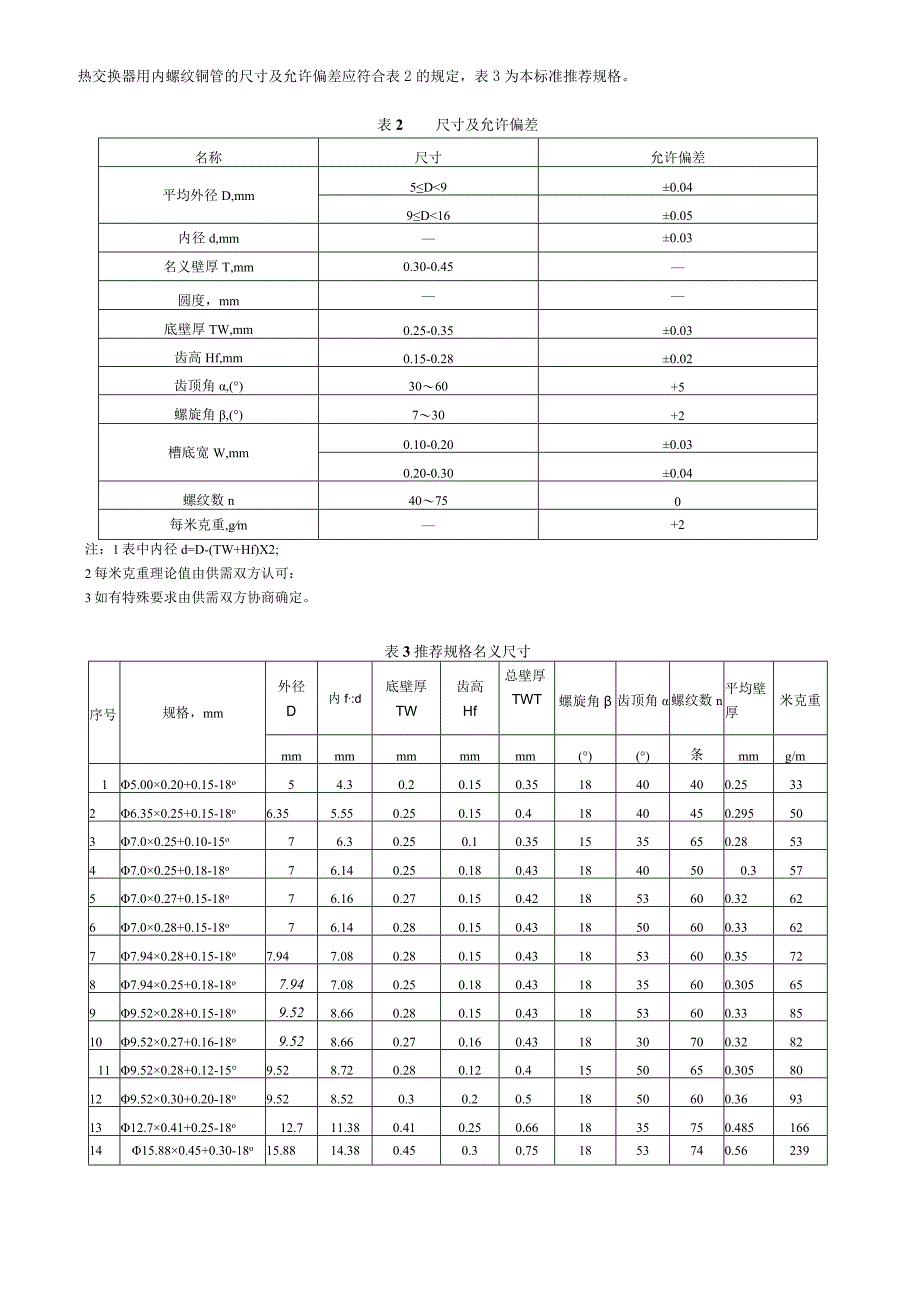 换热器用铜管企业标准.docx_第3页