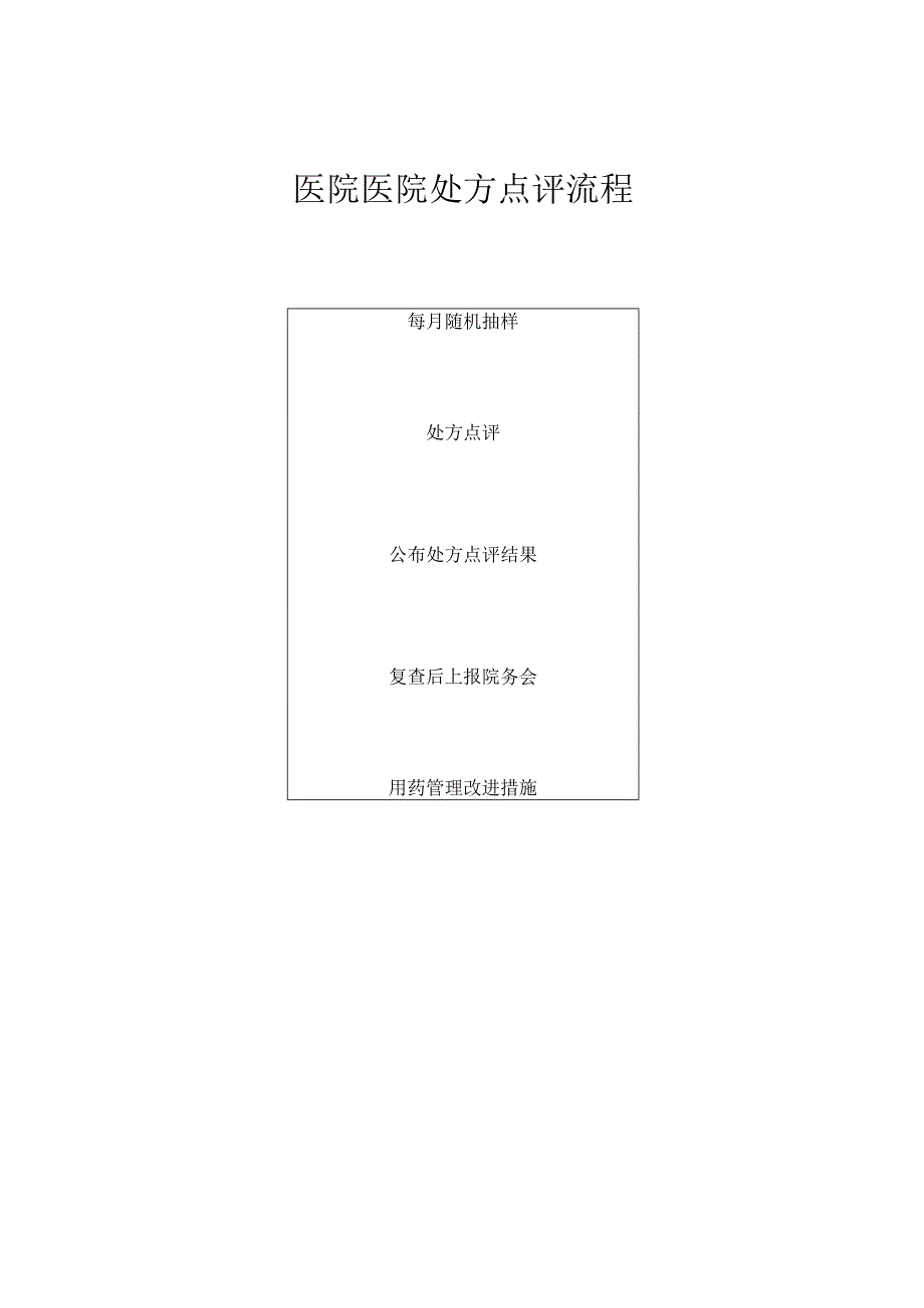 医院处方点评流程.docx_第1页