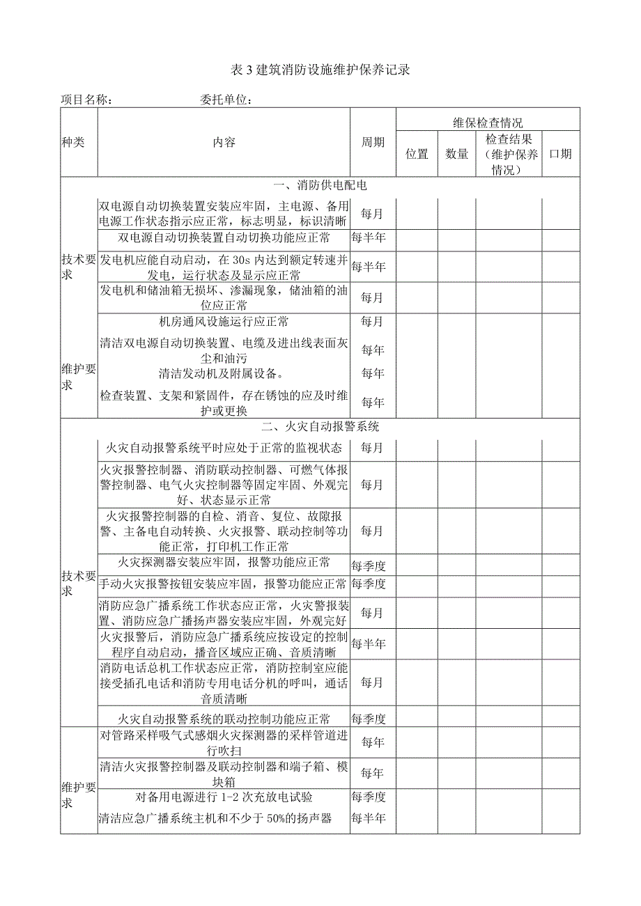 建筑消防设施维护保养用工具表汇总.docx_第3页