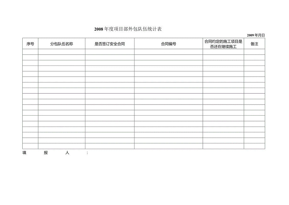 分包队伍统计表.docx_第1页