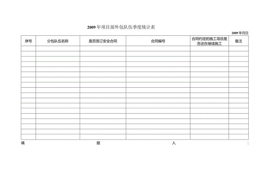 分包队伍统计表.docx_第2页