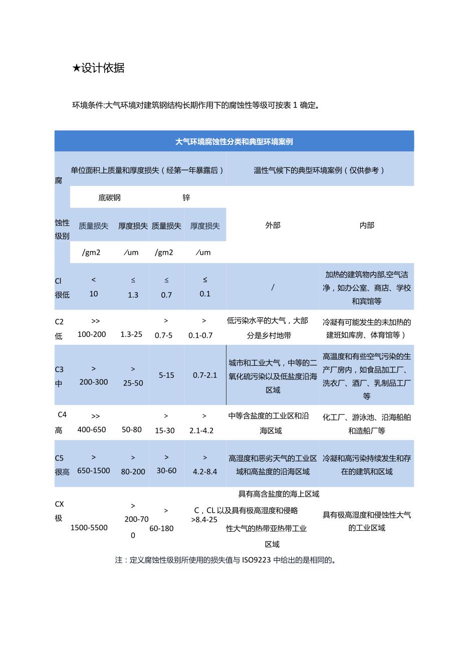 化工厂防腐涂料方案.docx_第3页