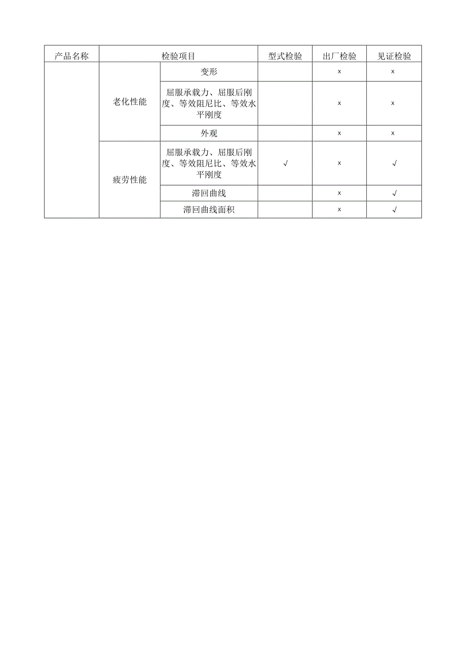 减震消能器检验项目清单.docx_第3页