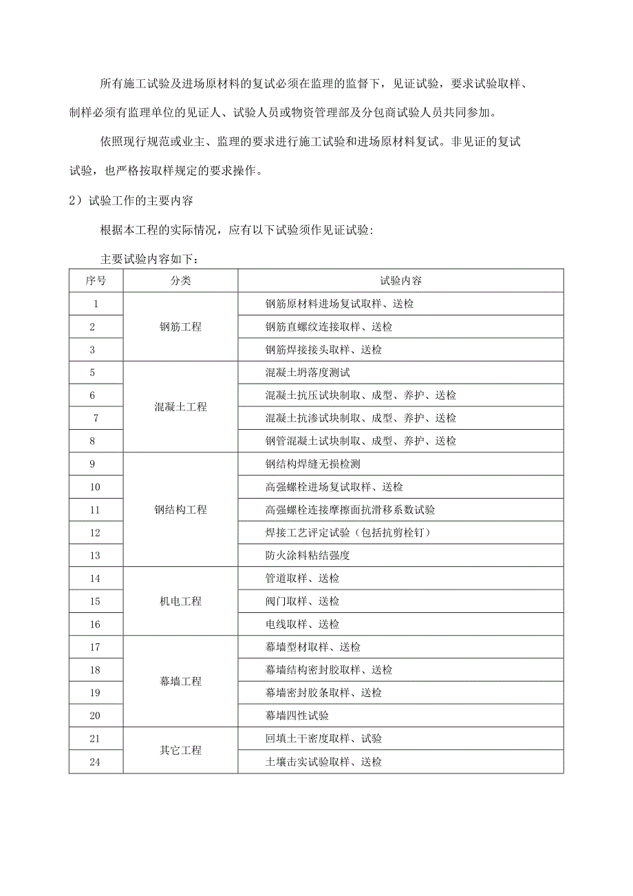 工程质量保证措施(4).docx_第3页