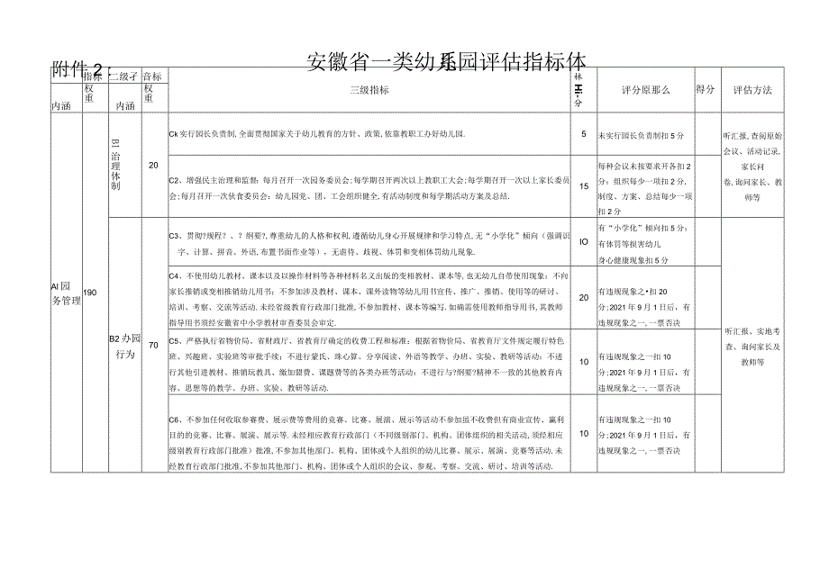 安徽一类幼儿园评价指标体系.docx_第1页