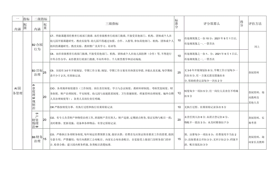 安徽一类幼儿园评价指标体系.docx_第2页