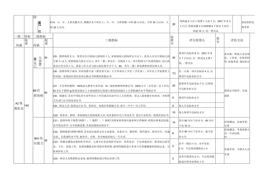 安徽一类幼儿园评价指标体系.docx_第3页