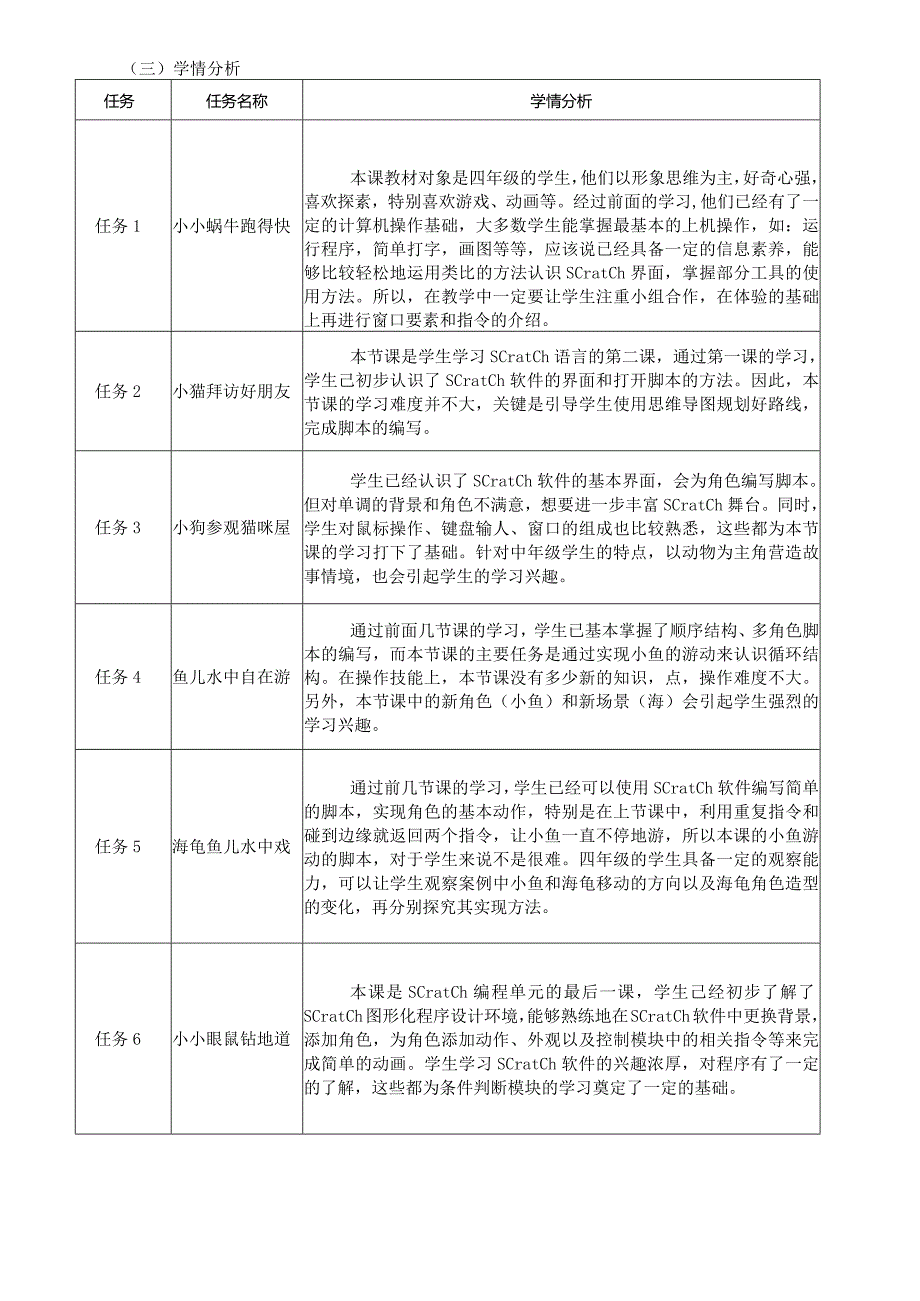 小学信息技术第四册第三单元《创意编程乐趣多》作业设计优质案例21页.docx_第3页