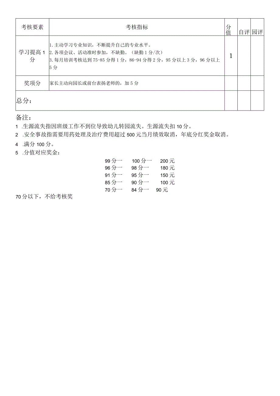 幼儿园、托育园前台绩效考核表.docx_第3页