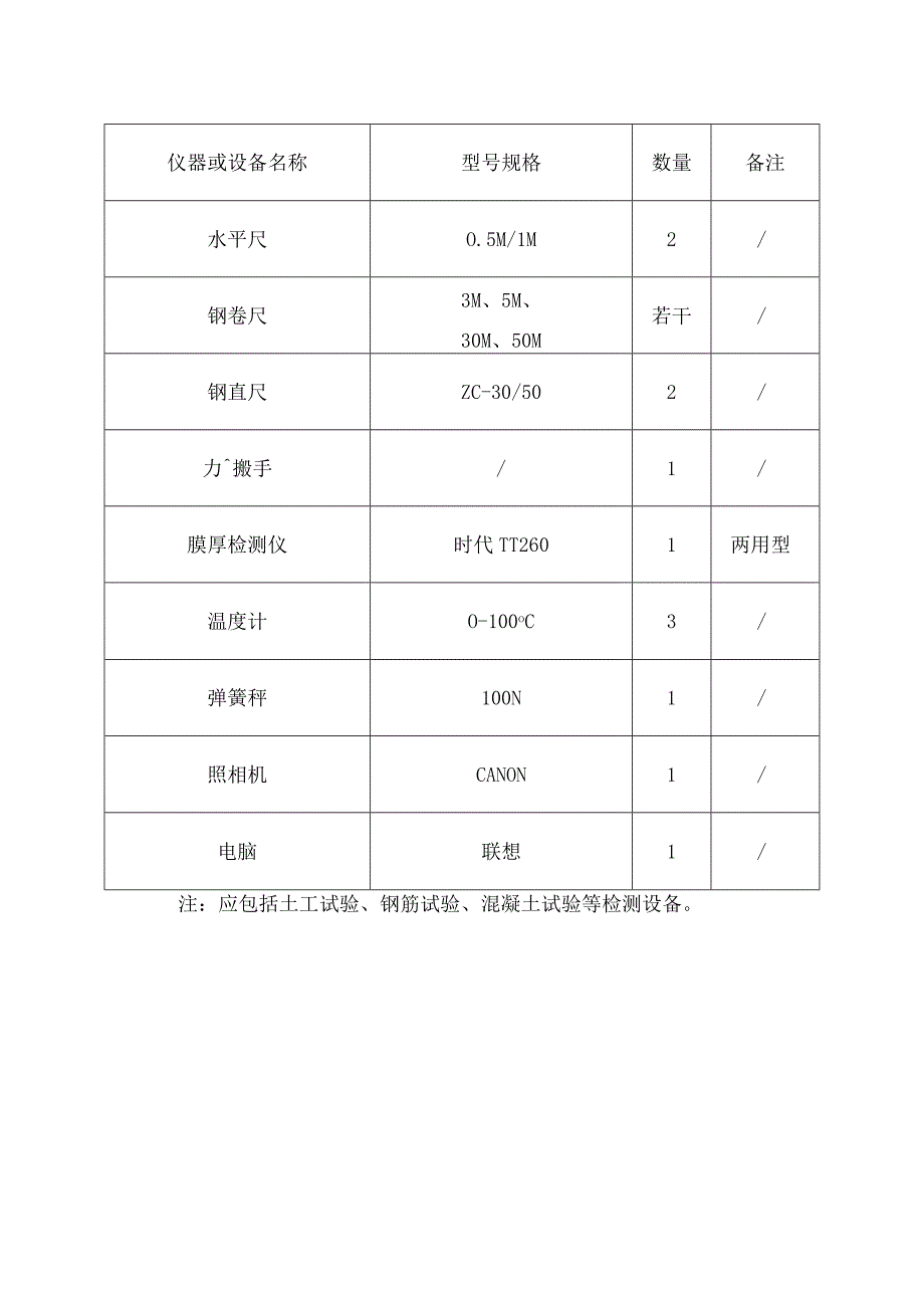 市政监理-拟在本项目使用的主要仪器、检测设备一览表.docx_第3页