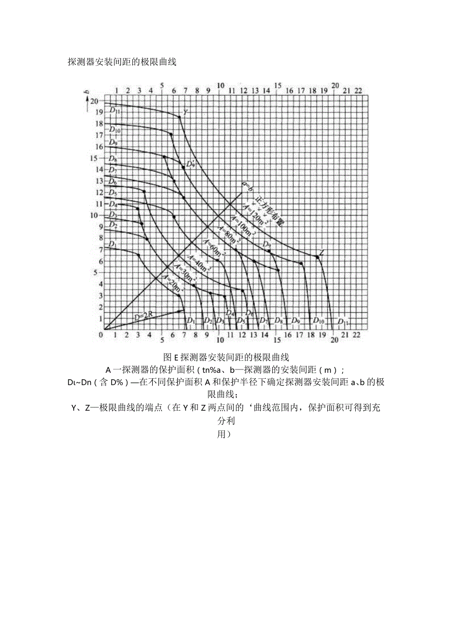 探测器安装间距的极限曲线.docx_第1页