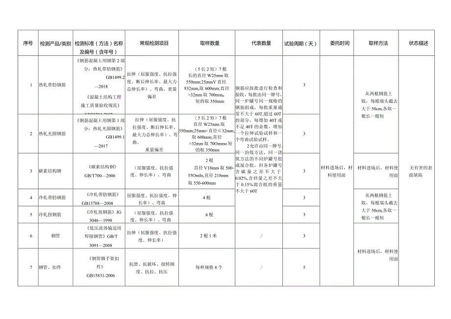 建筑工程见证取样材料送检指南.docx_第1页