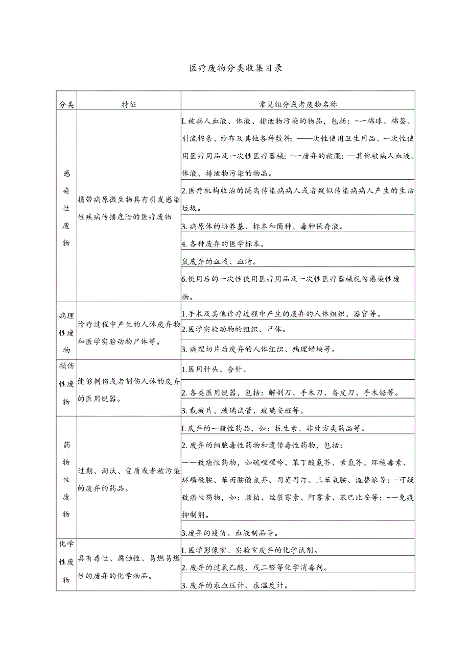 医疗废物管理制度.docx_第2页