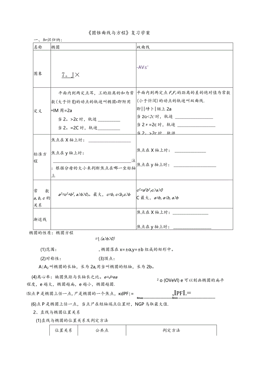 圆锥曲线复习学案.docx_第1页