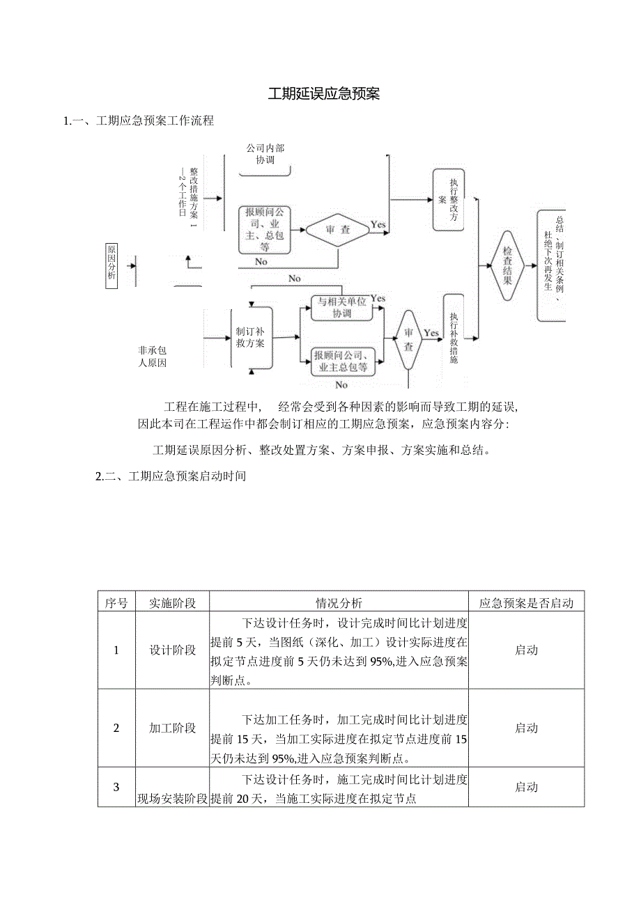 工期延误应急预案.docx_第1页