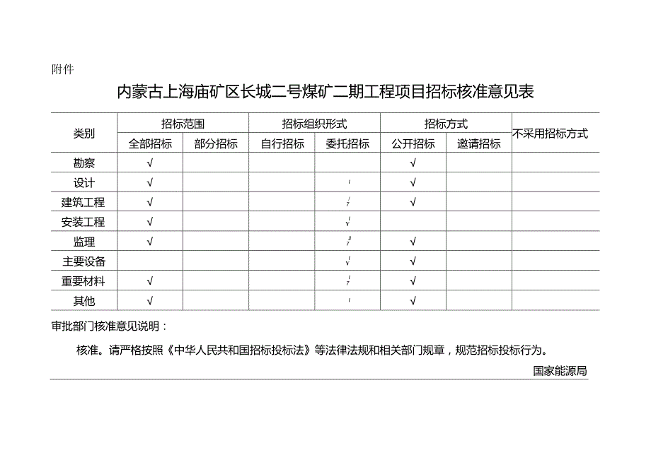 国家发展改革委主动公开政府信息审核登记表.docx_第1页