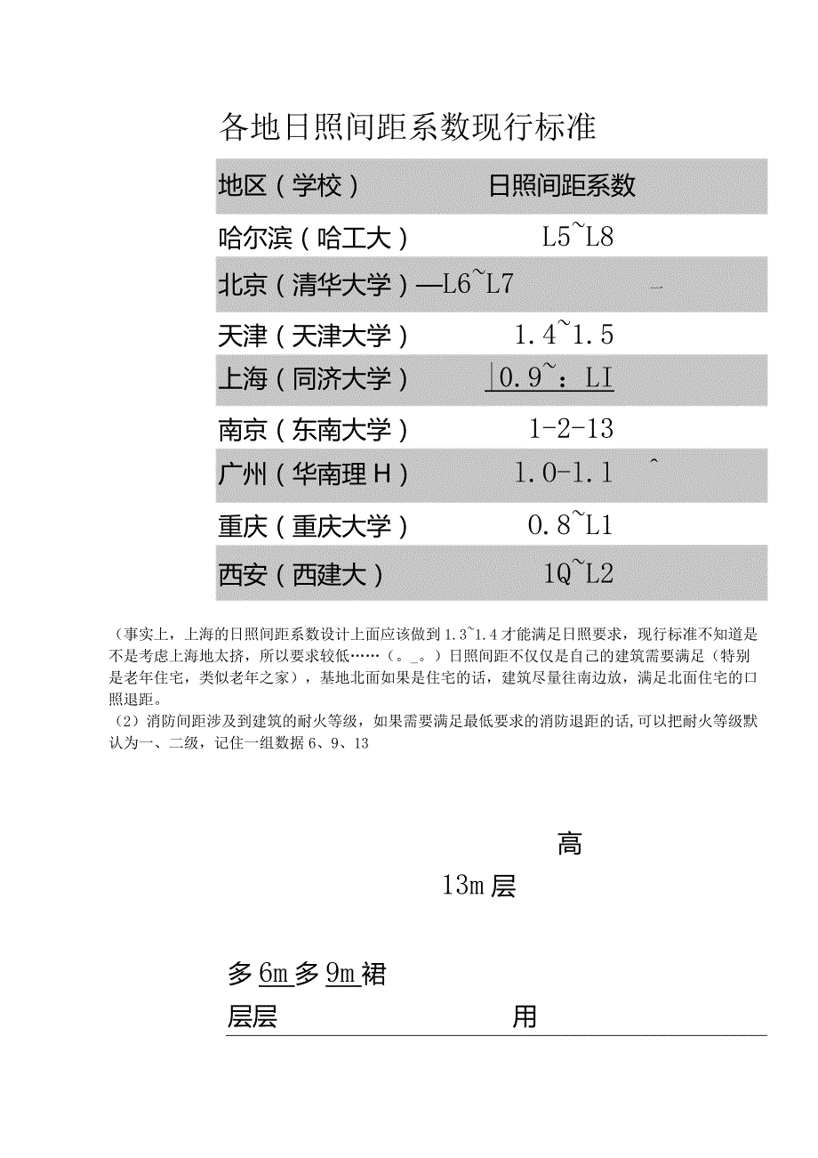 图解建筑设计10类常见错误及设计方法.docx_第3页