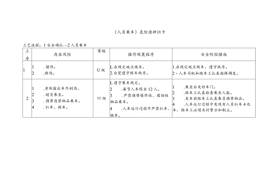 危险源辨识卡（人员乘车）.docx_第1页