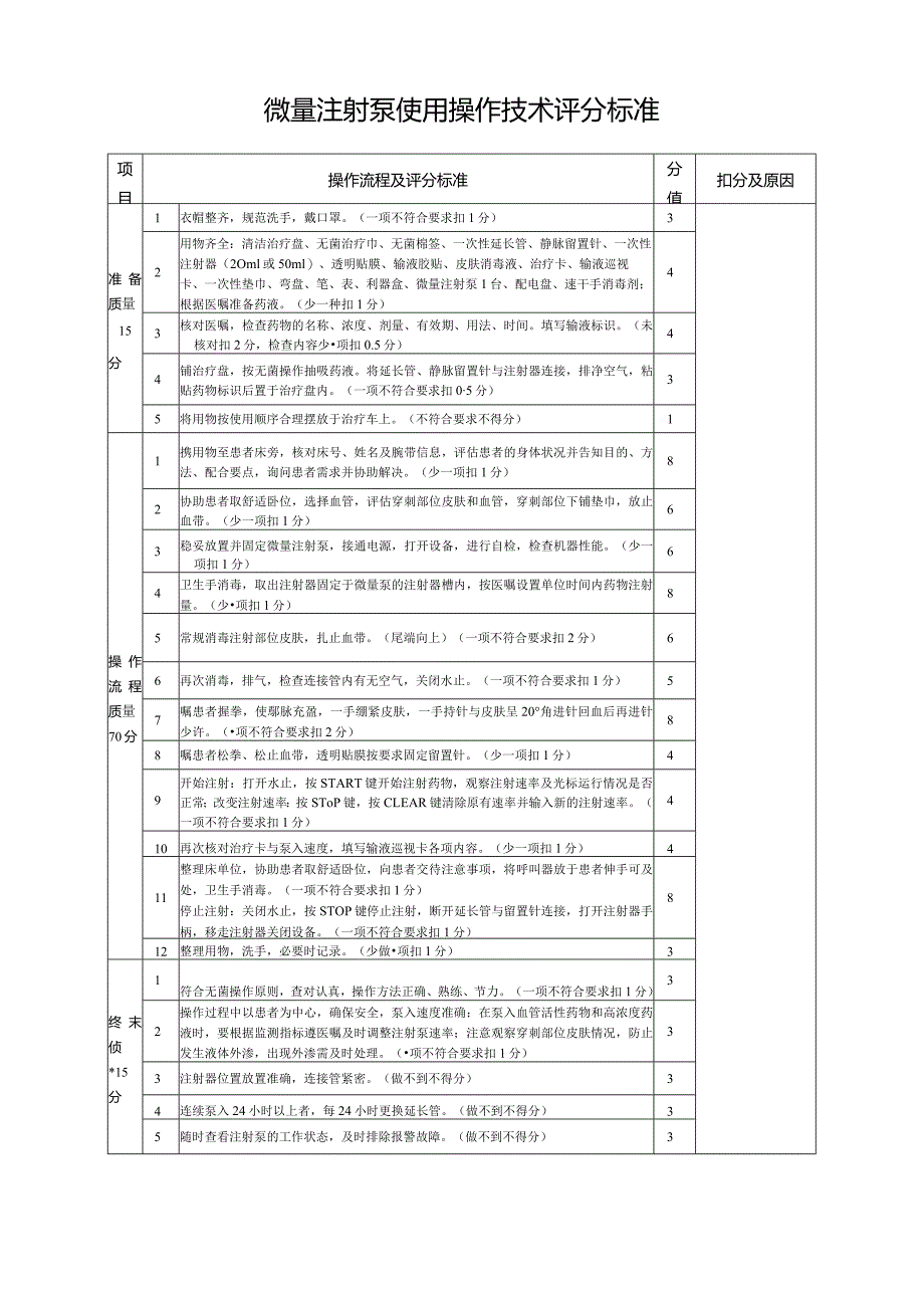 微量注射泵使用操作技术评分标准.docx_第1页