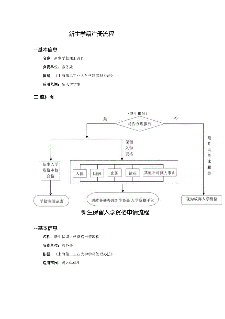 学生学籍相关工作流程.docx_第2页